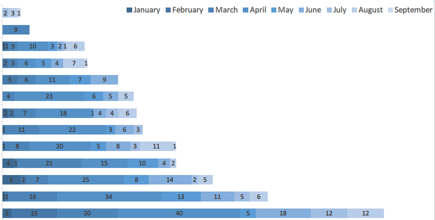 javascript - Different sizes of data in Chart.js - Stack Overflow