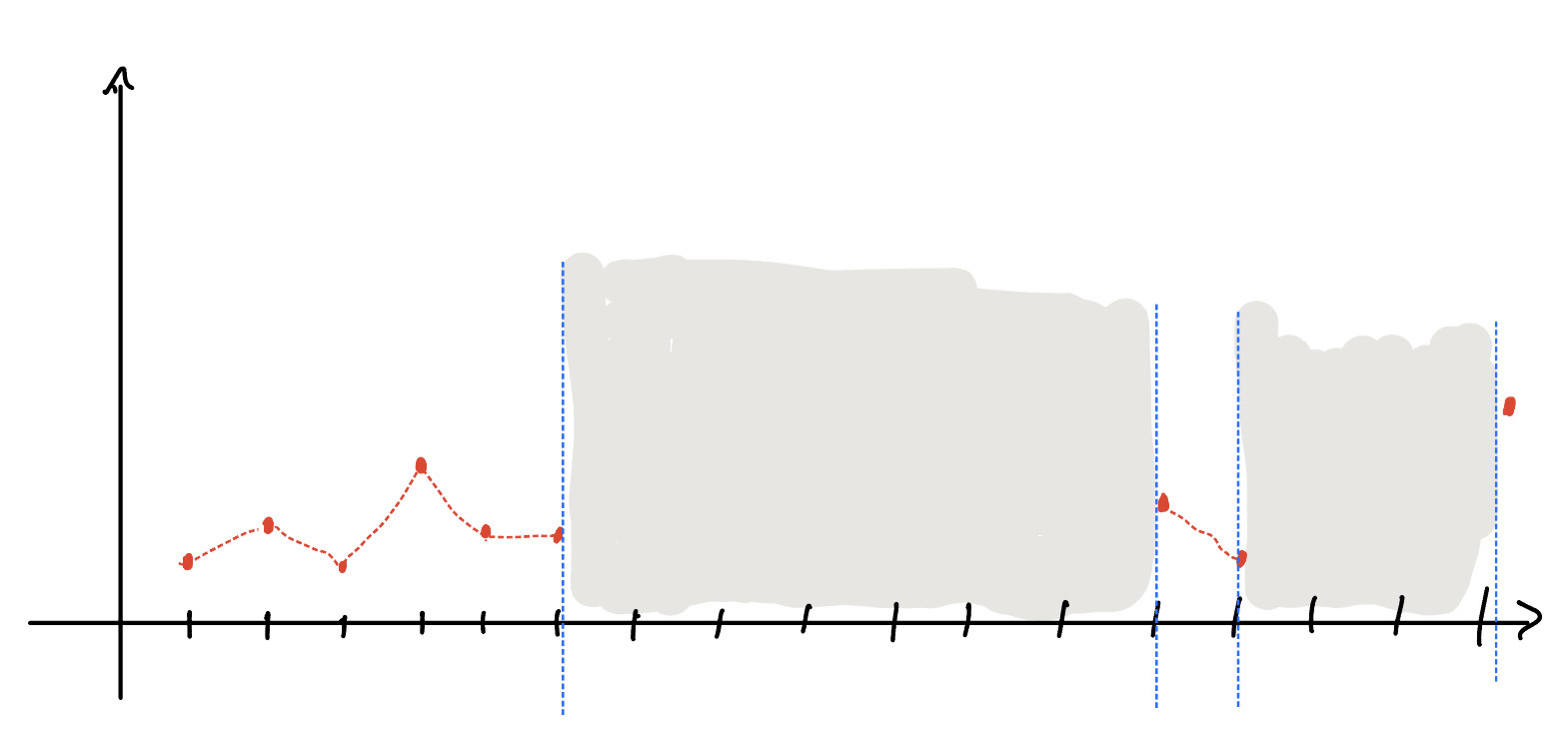 time series How to incorporate known future target values in