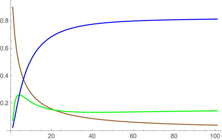 probability or statistics - Markov Chain for combined events