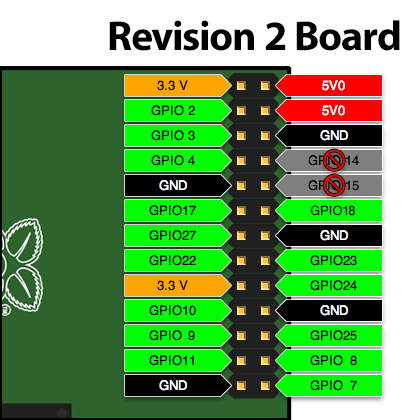 Can 3.3v GPIO pin be used for buttons that don't need power