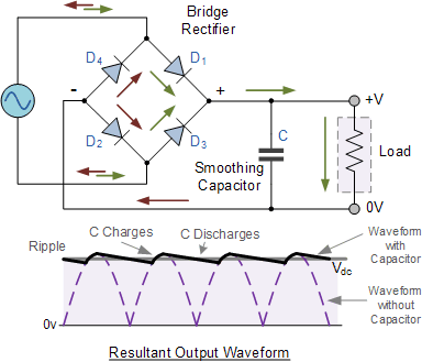 capacitor - How does a capactior reduce voltage ripples - Electrical