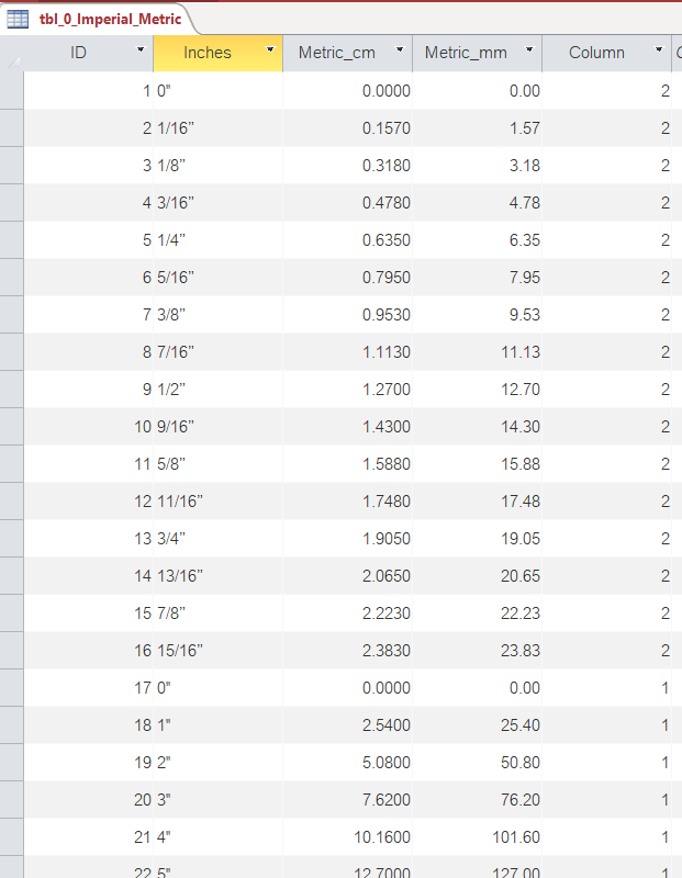 vba MS Access Converting centimeter or millimeter to Inches Stack Overflow