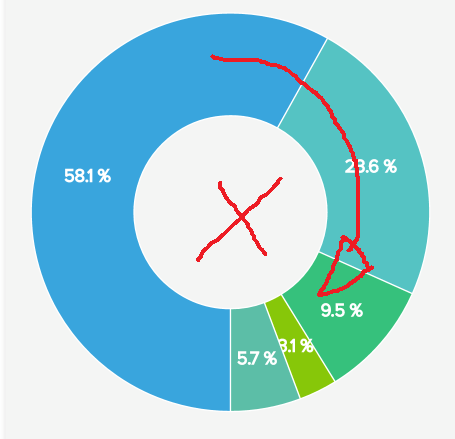 javascript - D3.js pie chart animate counterwise - Stack Overflow
