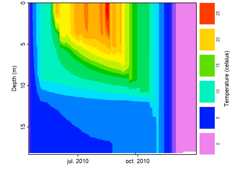 github How to change the color palette of a plot using R and par