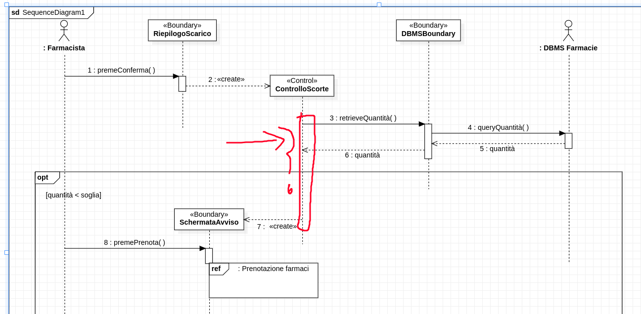 software design - Why DOESN'T this Star UML Sequence Diagram have the