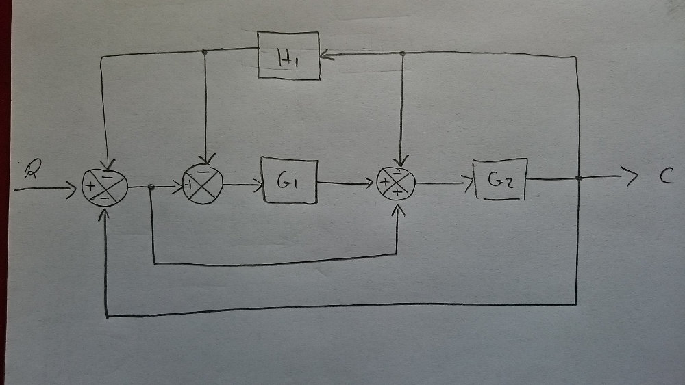 control theory - Simplifying system block diagram - Mathematics Stack