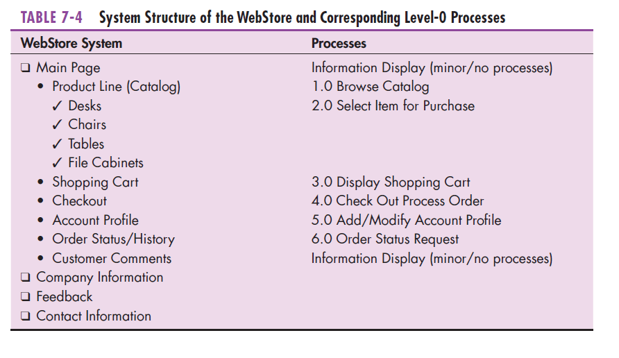 modeling - A Case Study Dataflow Diagram - Software Engineering Stack