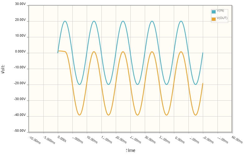 capacitor - How does clamping circuit work when ideal diode is used