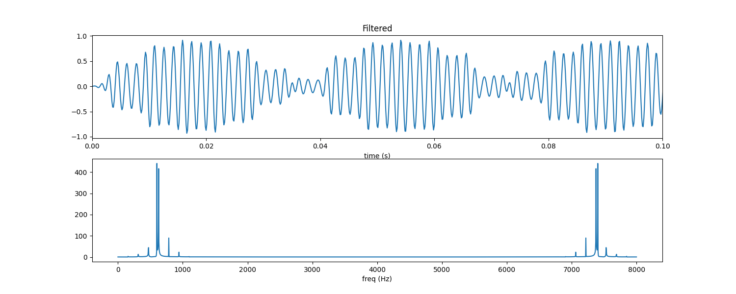 Matlab FIR filter numerator coefficients to python Signal Processing