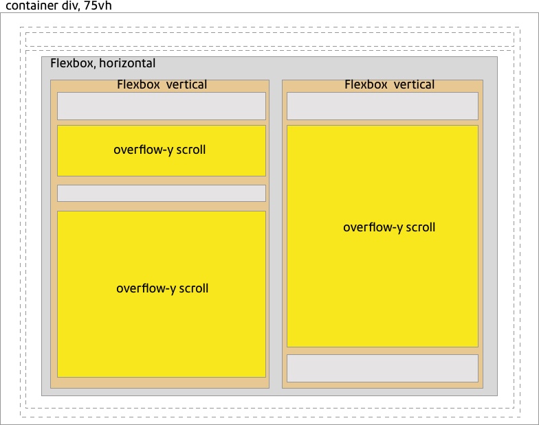 CSS Scrolling divs in a flexbox broken on IE11? Stack Overflow