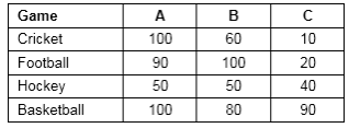 elementary set theory - Maxima and minima in case of 4 variable venn
