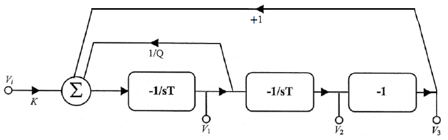 amplifier - Signal Flow Diagram for a biquadratic section - Electrical