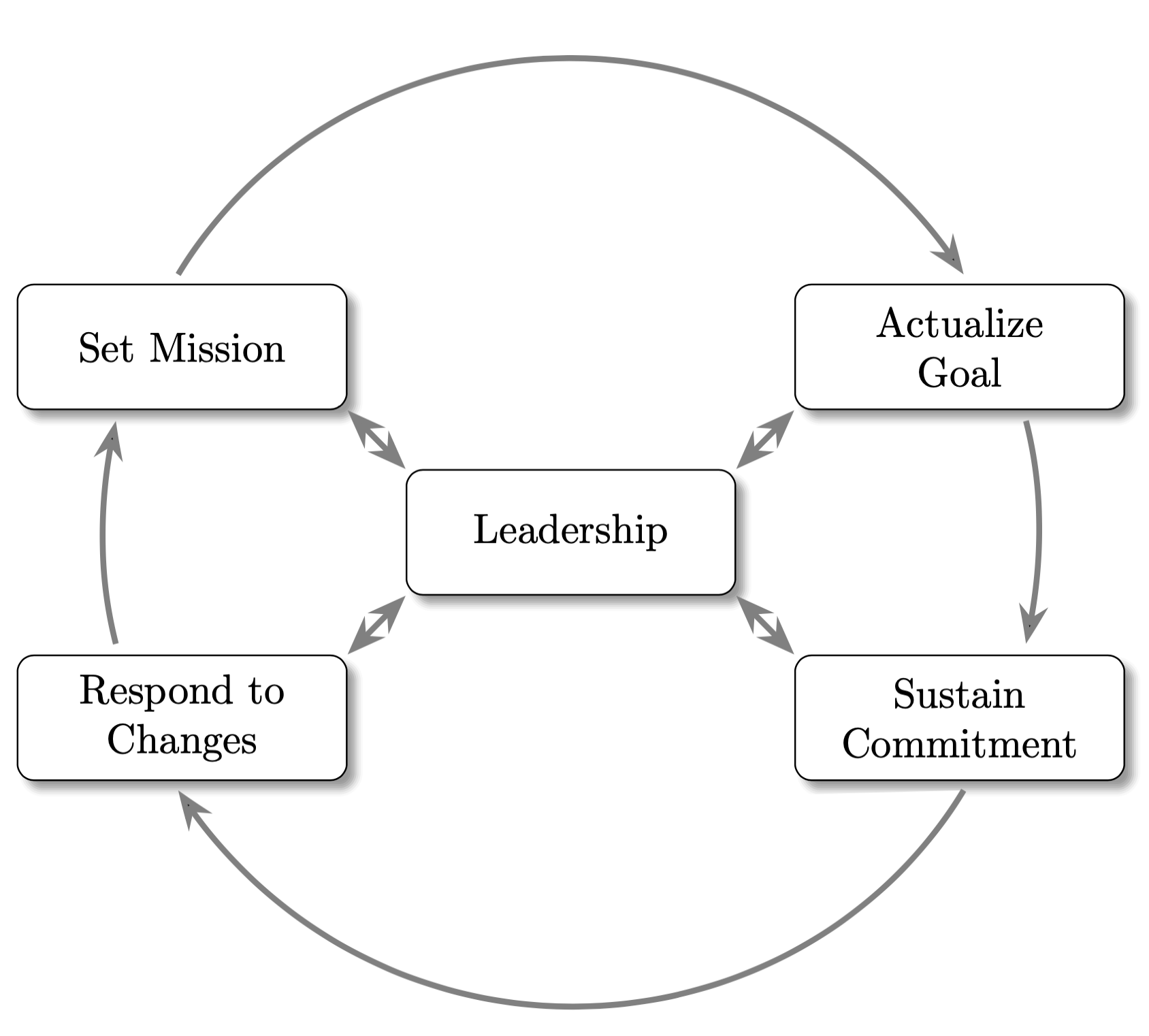 tikz pgf - making a diagram in latex - TeX - LaTeX Stack Exchange