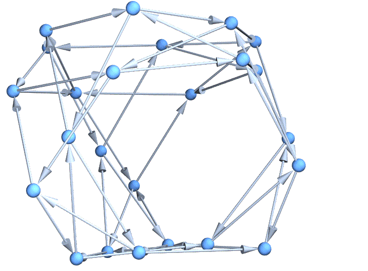 graphs and networks Cayley for SL group Mathematica Stack Exchange