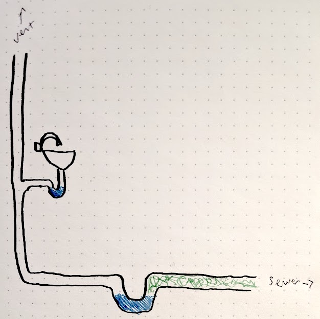 plumbing - Will a doubled P-trap cause problems if it has a vent