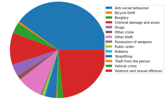 Python Pandas: Plotly how to make pie chart have unique colours - Stack