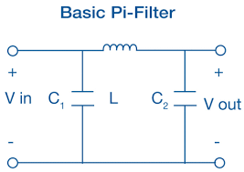 ltspice - Understanding the role of 2 capacitors in a pi filter