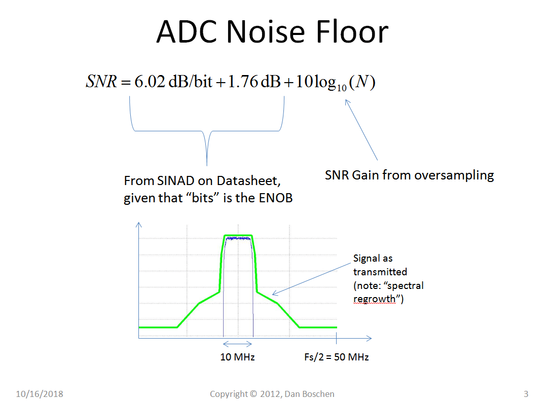 digital communications ADC quantization +thermal noise Signal
