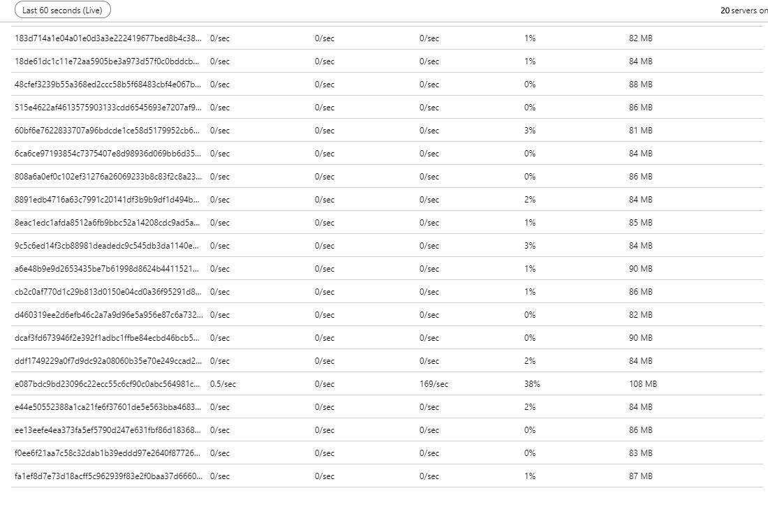 c Azure Cosmos Lease Container only creates one lease for whole
