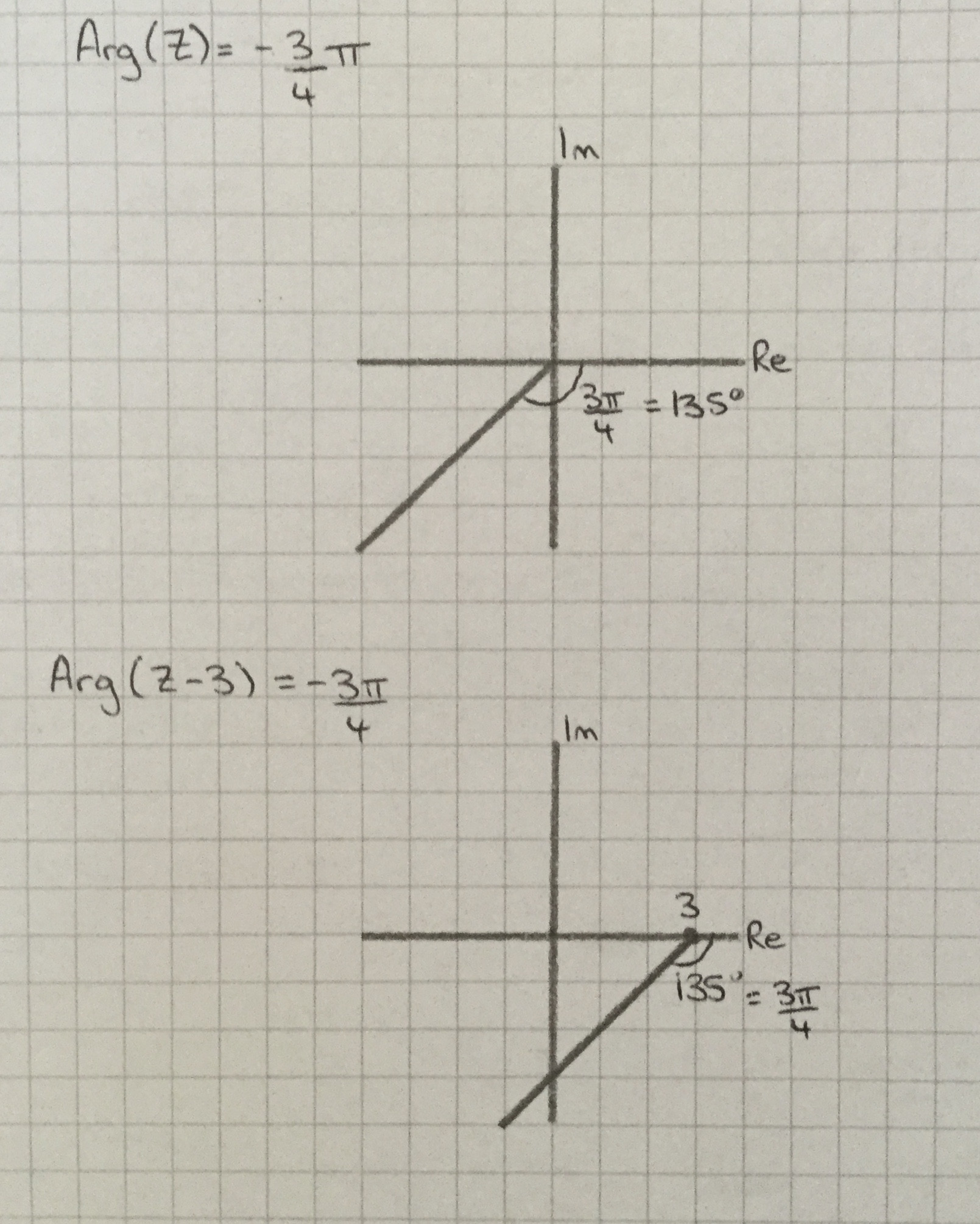 complex numbers What does \arg(z3)= \frac{3\pi}{4} mean? How to