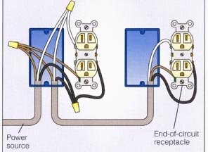 Quad Receptacle Wiring Diagram