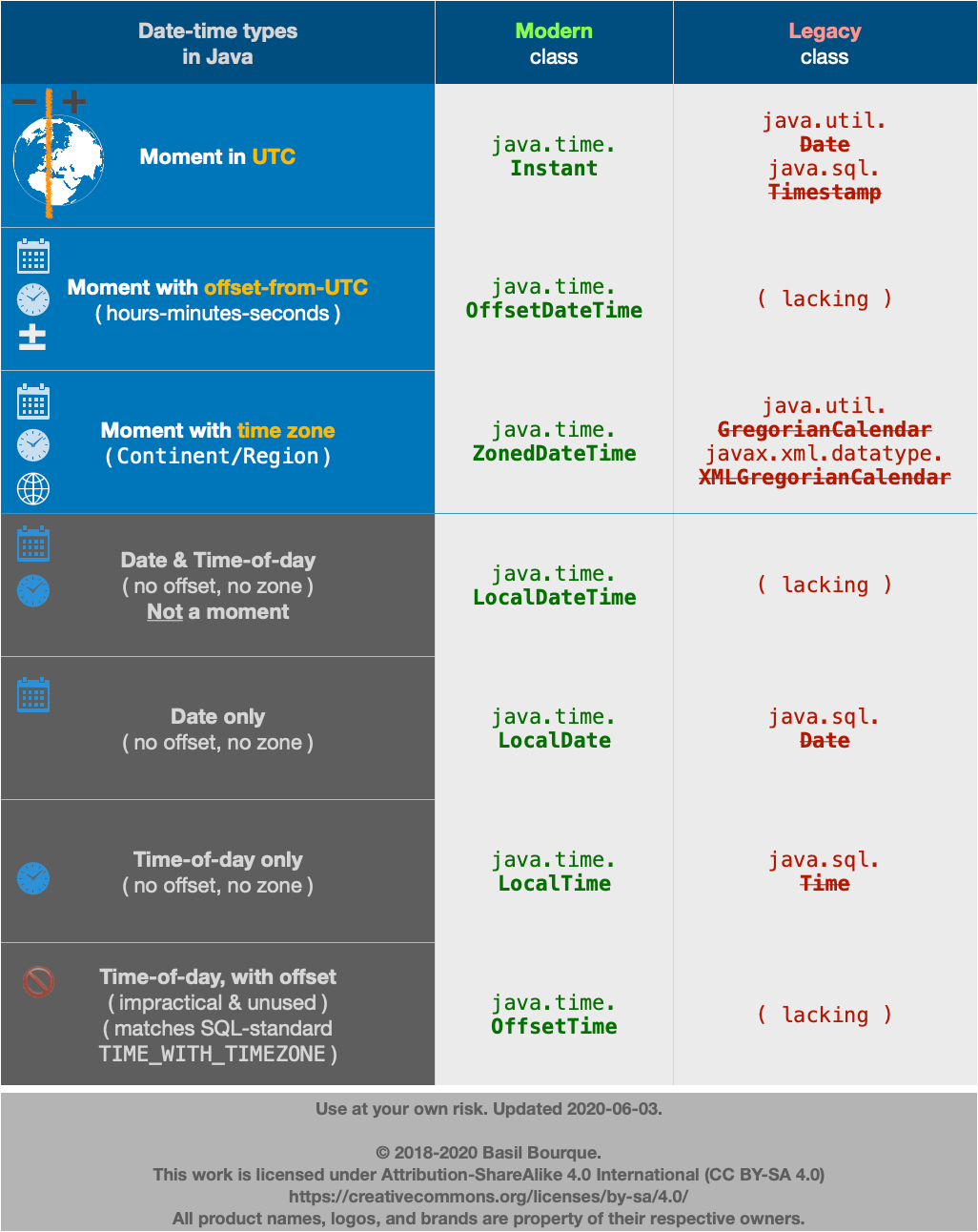 Convert Zoneddatetime To Gregoriancalendar at Willis Griffin blog