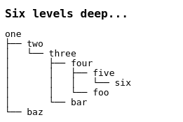 How to write folder tree in confluence? - Stack Overflow