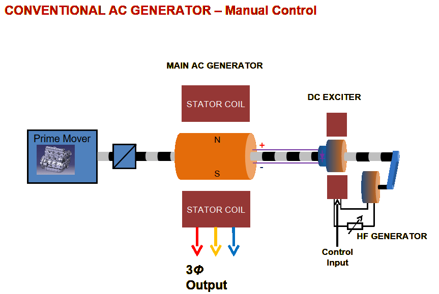 Where does the electricity in come