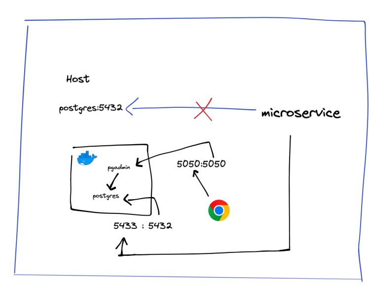 postgresql postgres database issues with encoding UTF8 Stack Overflow