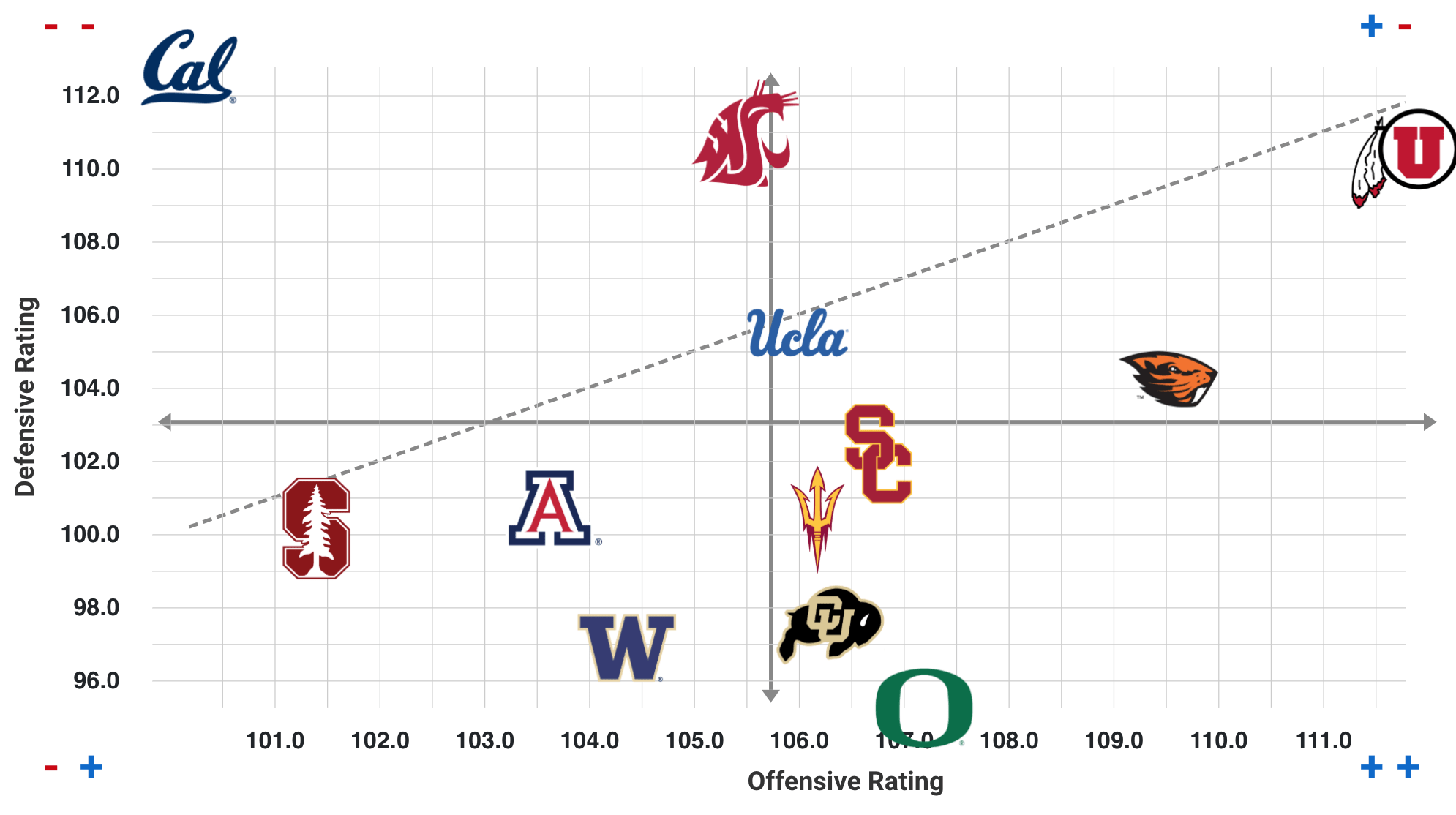 javascript D3 & React create a scatterplot of images without using