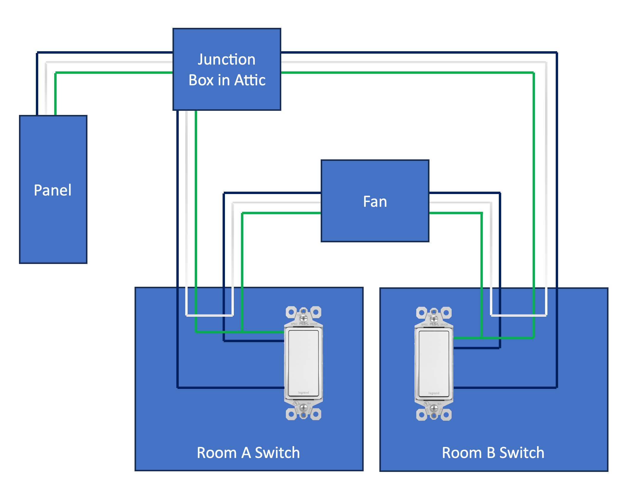 electrical Two Switch to Control Single Vent Fan Home Improvement