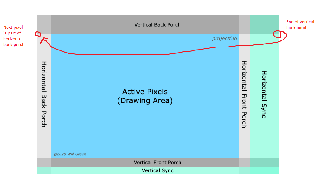 video Correct order of monitor/display timing Electrical