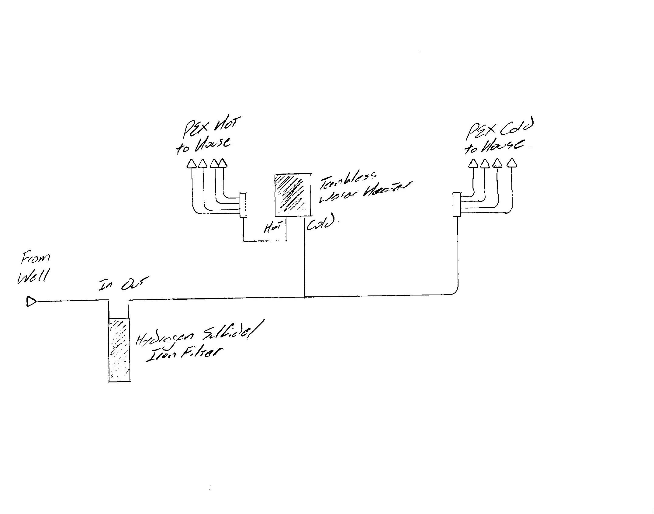 Basic Home Plumbing Diagram Question - Home Improvement Stack Exchange