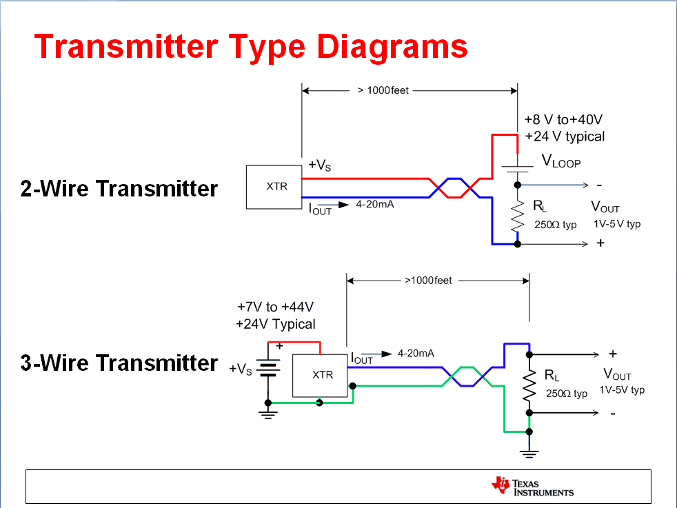 Need more current than 4 mA in 4/20mA loop current - Electrical
