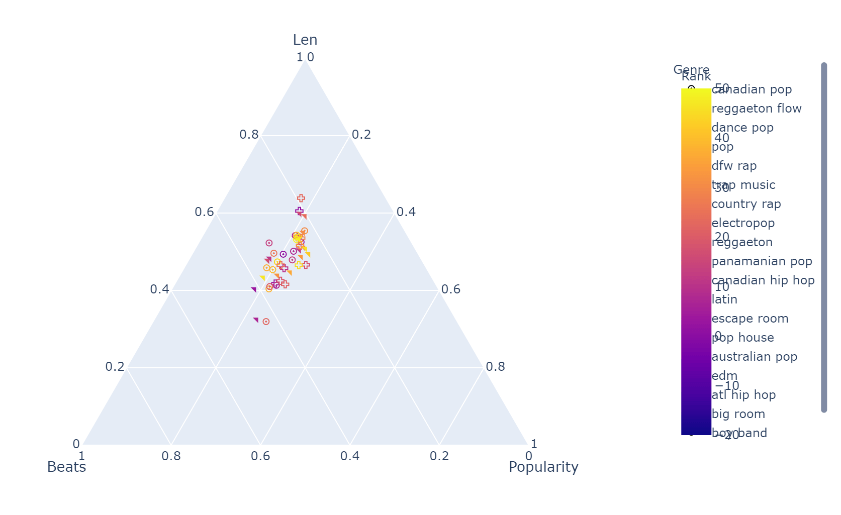 python Plotly How to handle overlapping colorbar and legends? Stack Overflow