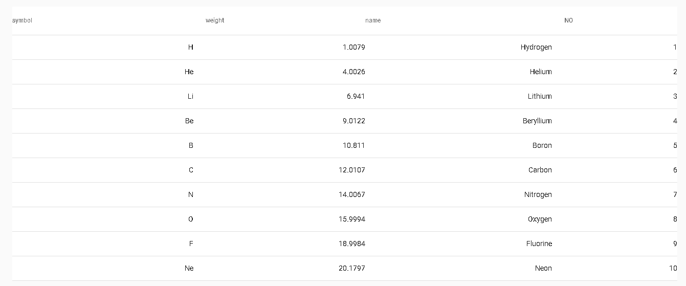 html how can i change the header and the data in the mat table