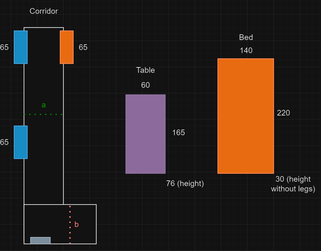 geometry WIll my furniture fit through a corridor and door