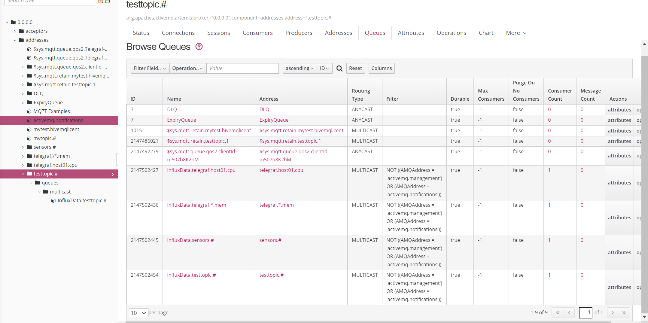 user interface ActiveMQ Artemis cannot see message or message