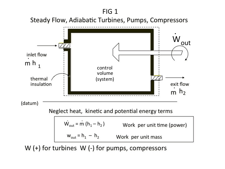 Energy balance in a thermodynamic system Physics Stack Exchange