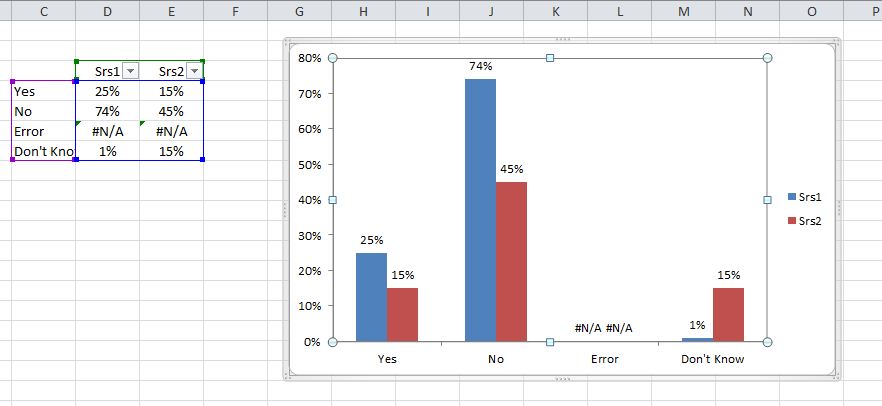 Creating a chart in Excel that ignores #N/A or blank cells - Stack Overflow