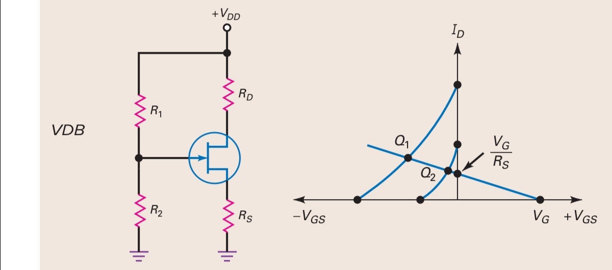 How VDB JFET circuit reversebiases the gatetosource voltage