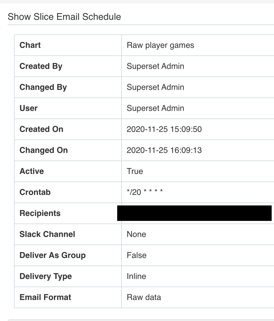 Superset chart email schedules and celery beat schedule. Why report is sent with celery beat