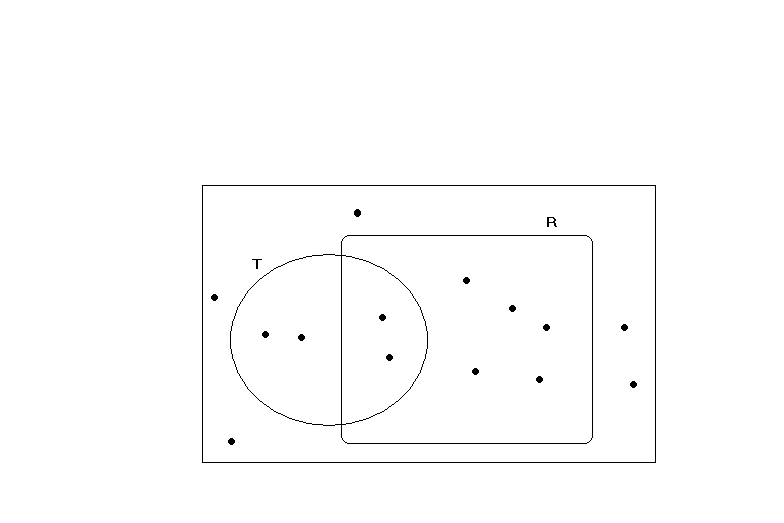 elementary set theory - Venn diagram for given data - Mathematics Stack