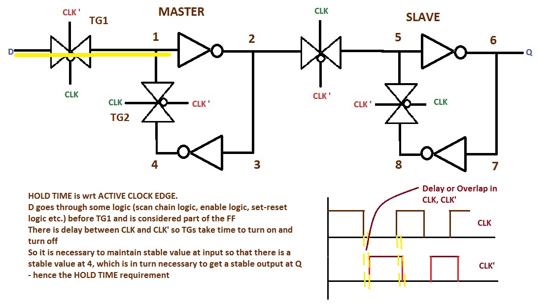 digital logic Difference between latch and flipflop? Electrical