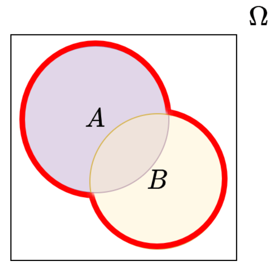 tikz pgf - Set theory/Venn diagrams chart drawing - TeX - LaTeX Stack