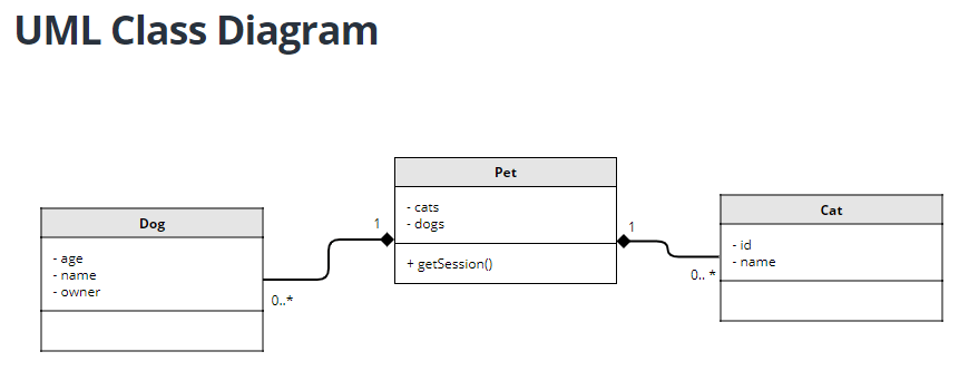 how to generate UML class diagram from C++ - Stack Overflow