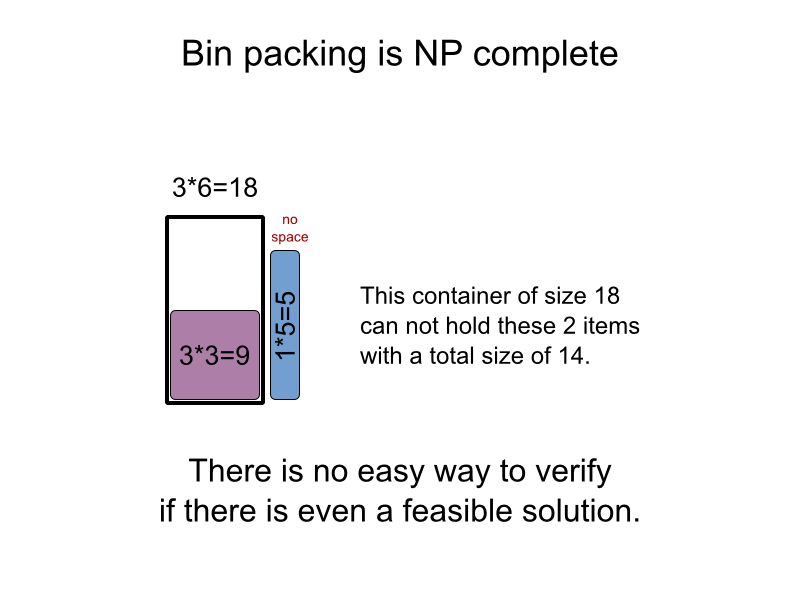 theory Explain P = NP problem to 10 year old