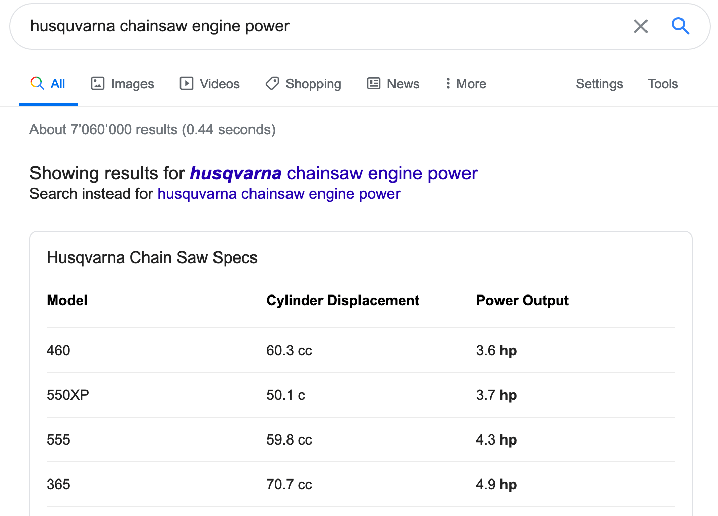 CC per HP in a 2-stroke engine? - Motor Vehicle Maintenance & Repair