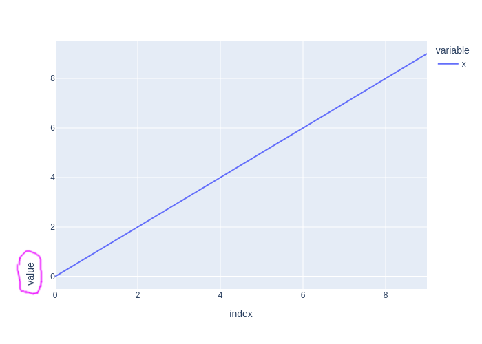 python How to vertically position/align yaxis title at bottom in