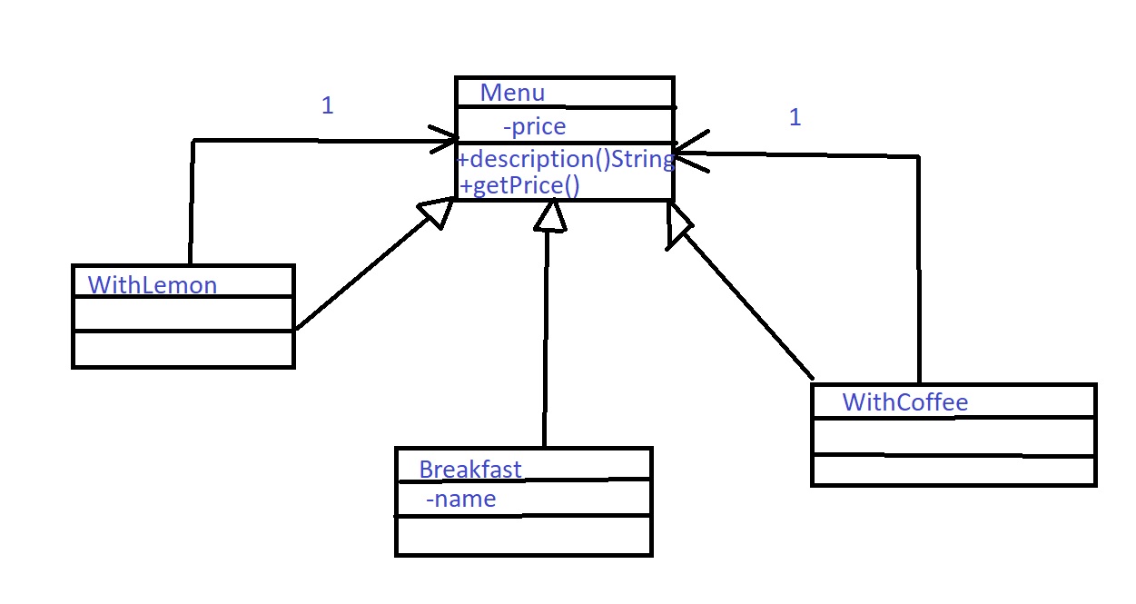 class - how to implement adding a price to an object without modifying